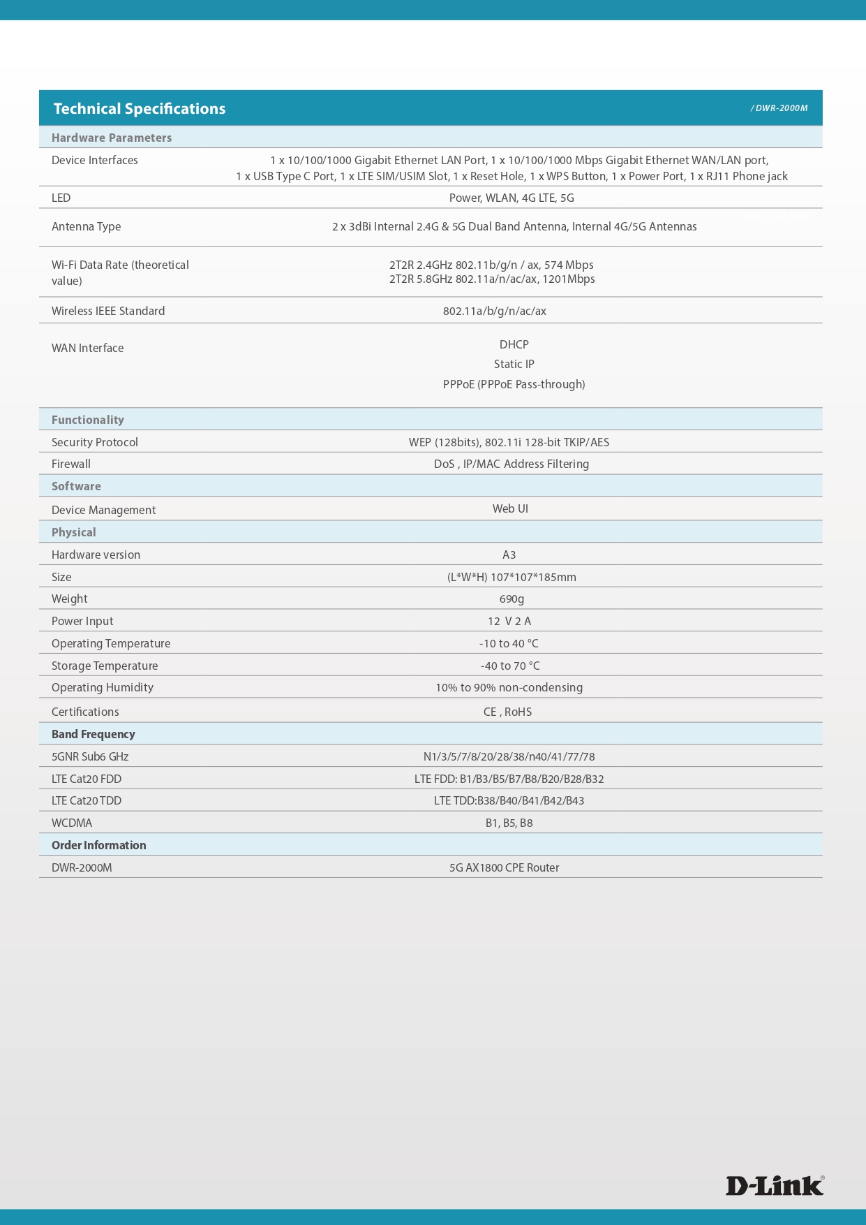 D Link Datasheet DWR 2000M 2023 660fa9be199db page 0002