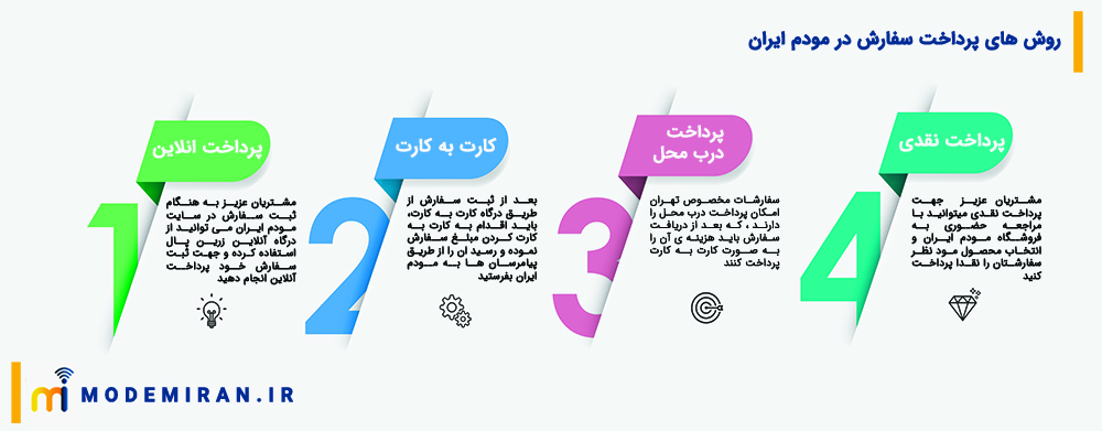 شیوه های پرداخت