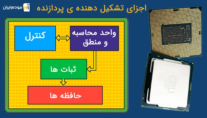 اجزای تشکیل دهنده ی CPU