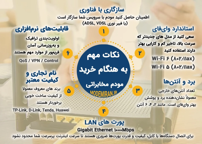 مودم مخابراتی و 5 مدل برتر ADSL VDSL - معیار انتخاب مودم مخابراتی