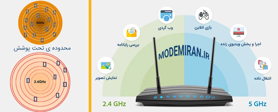 وای فای wifi چیست ؟