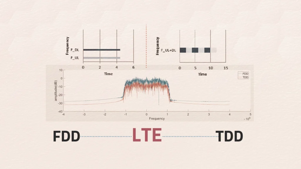 سیمکارت TD-LTE / FD-LTE و COMBO چیست؟