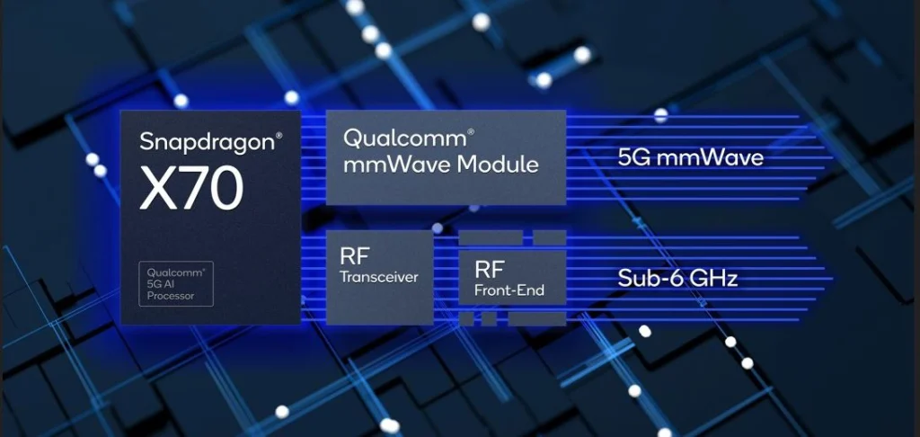 کوالکام اسنپ دراگون Qualcomm snapdragon